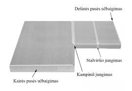 Stalviršio užbaigimo juosta BLVT38